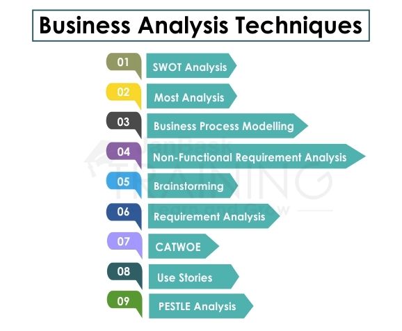 The ultimate guide to business analysis framework