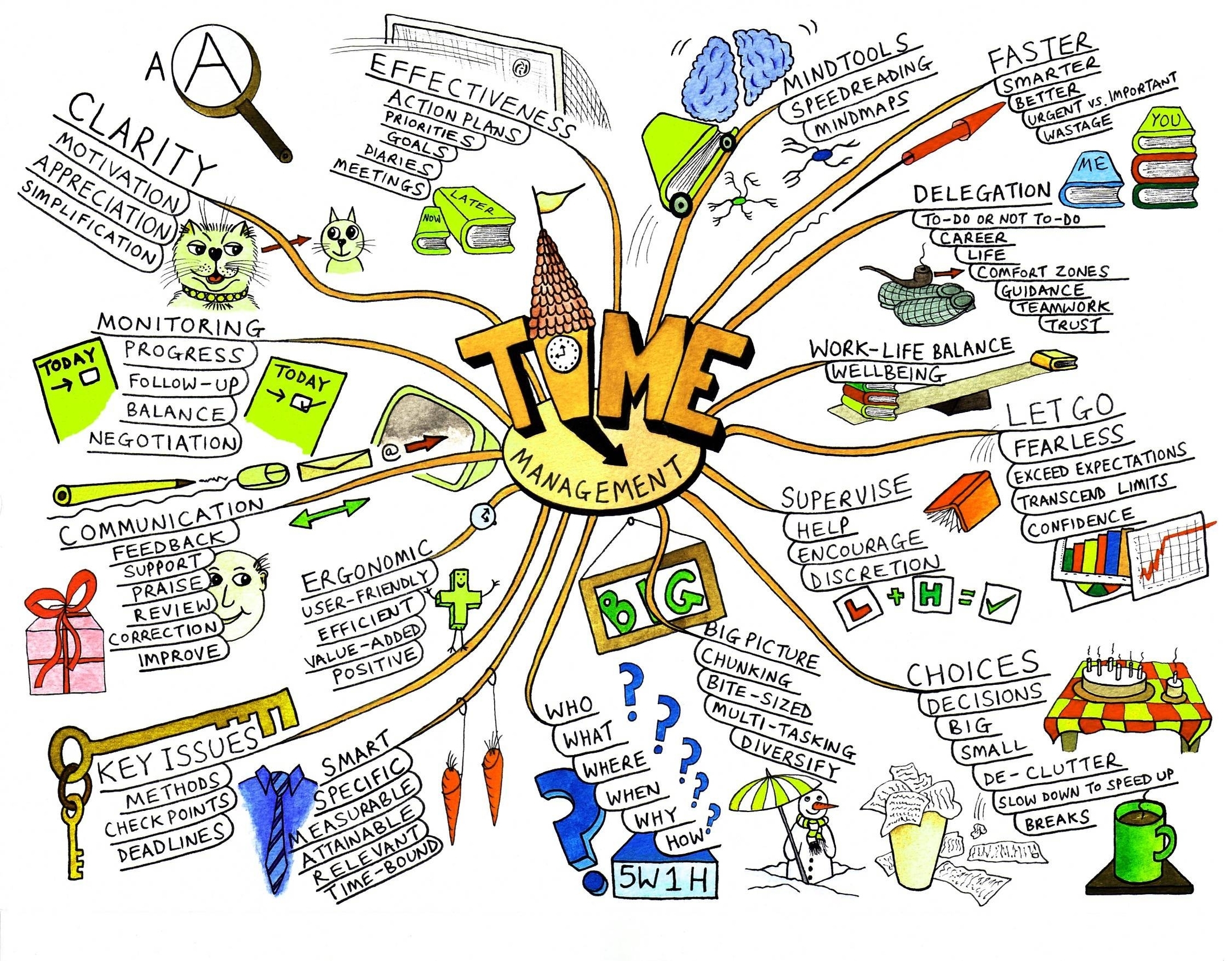 Time Management Framework