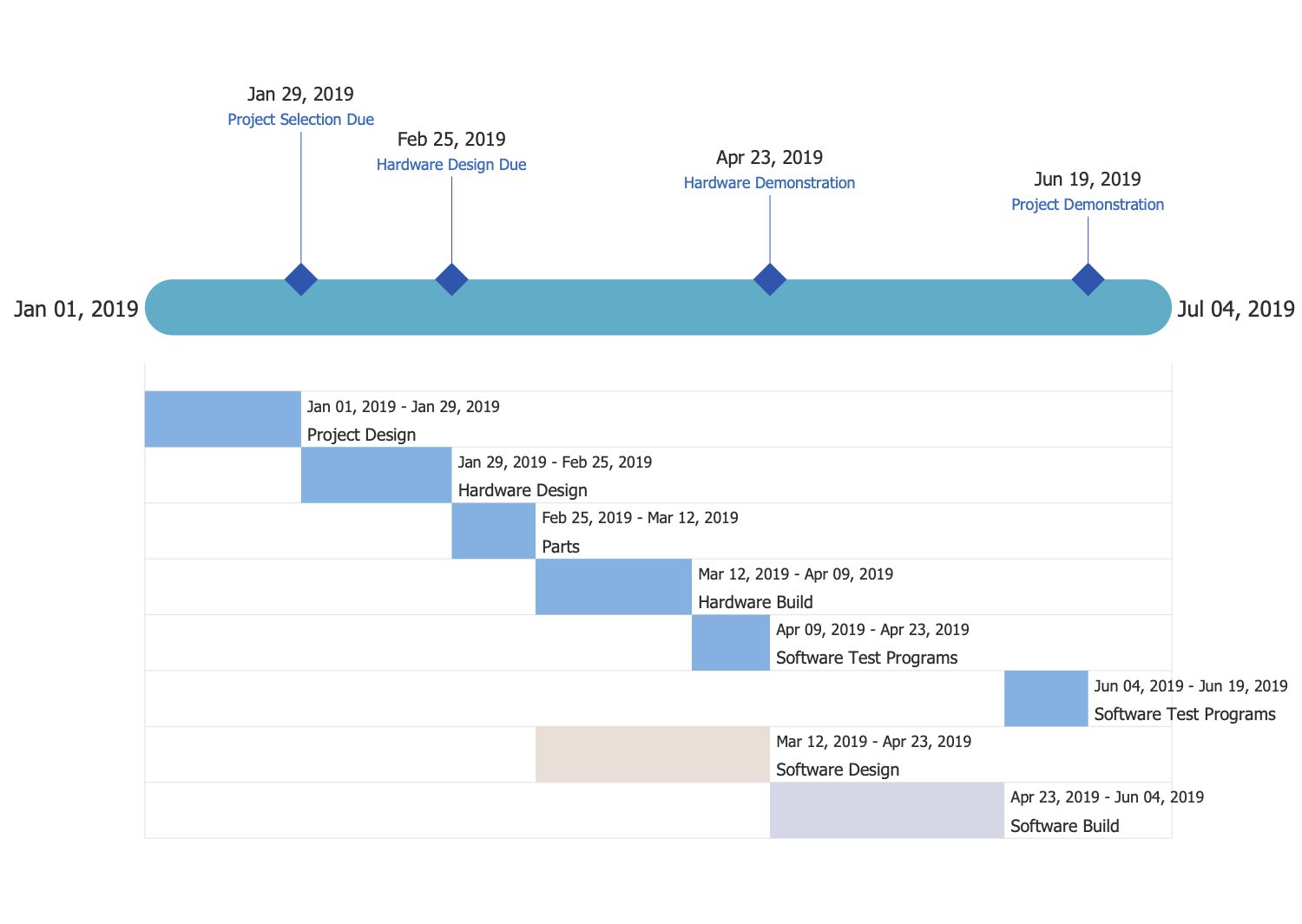Timeline diagrams solution