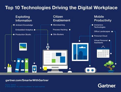 Top 10 technologies driving the digital workplace smarter