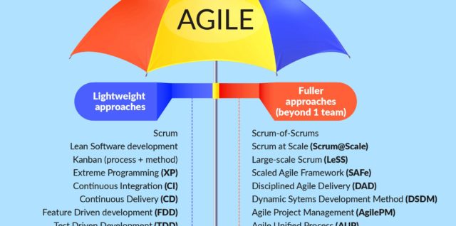 Top 25 agile interview questions and answers