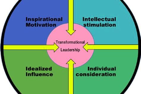 Transformational leadership model