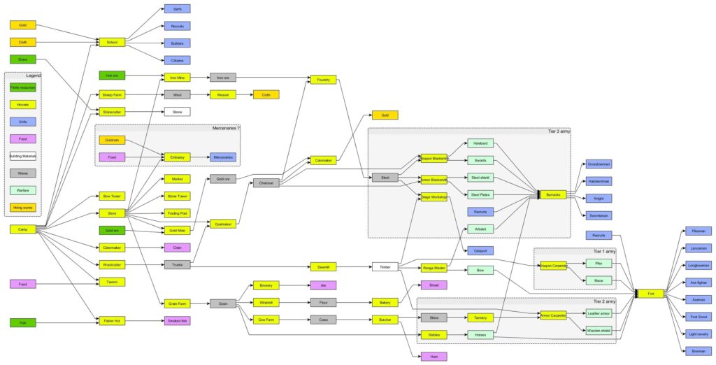 Tree Diagram Software