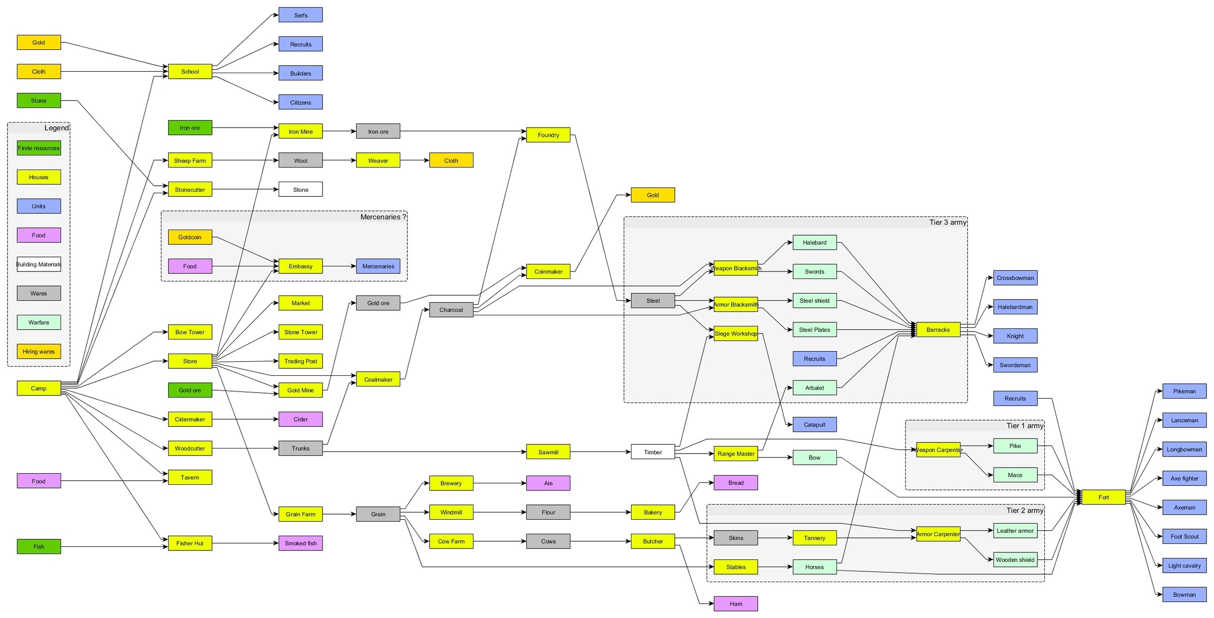 Tree Diagram Software