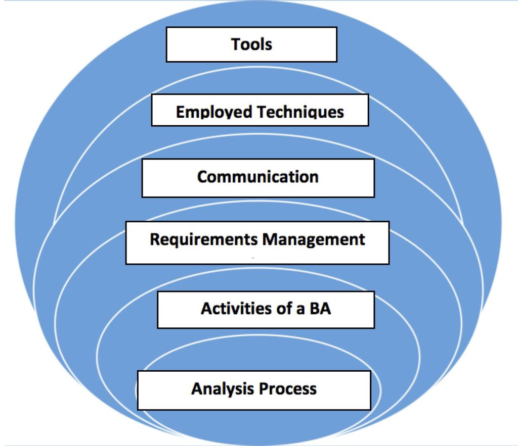 Tsm Business Analysis Framework 3266