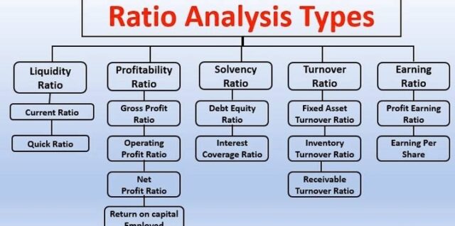 Types of Ratio Analysis