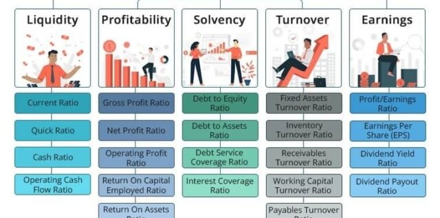 Types of Ratios in Financial Markets