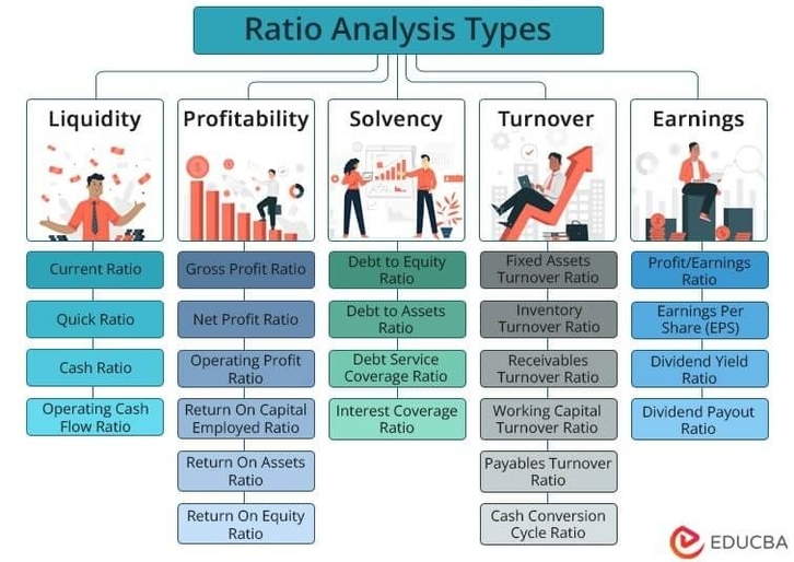 Types of Ratios in Financial Markets