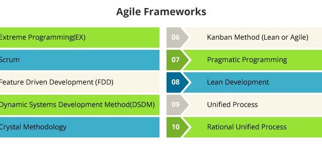 Ultimate guide to agile everything you need to know about agile