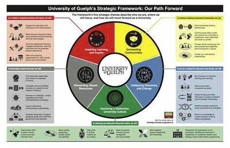 University of Guelph Strategic Framework