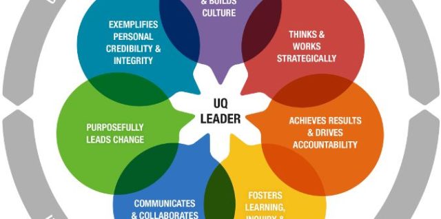 Uq leadership framework human resources