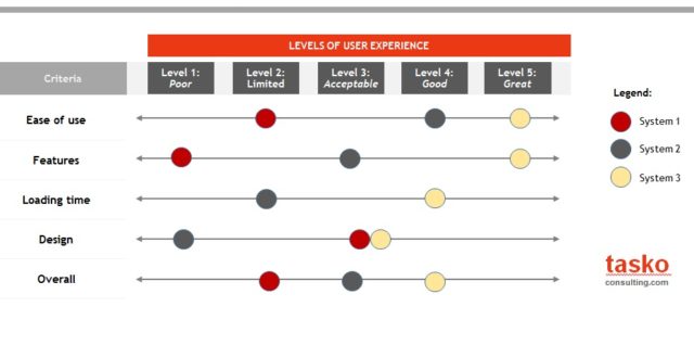 User experience ux analysis