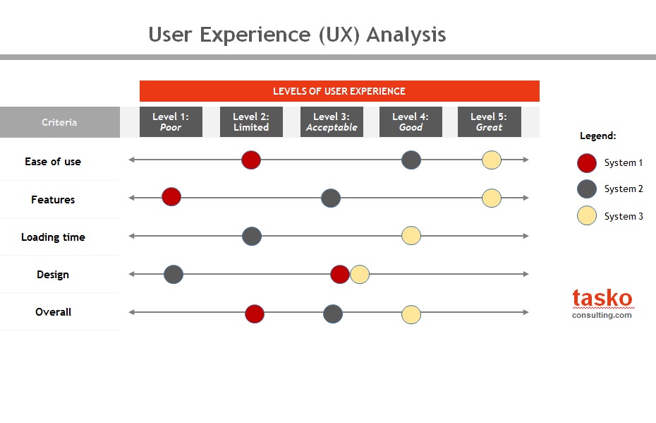 User experience ux analysis
