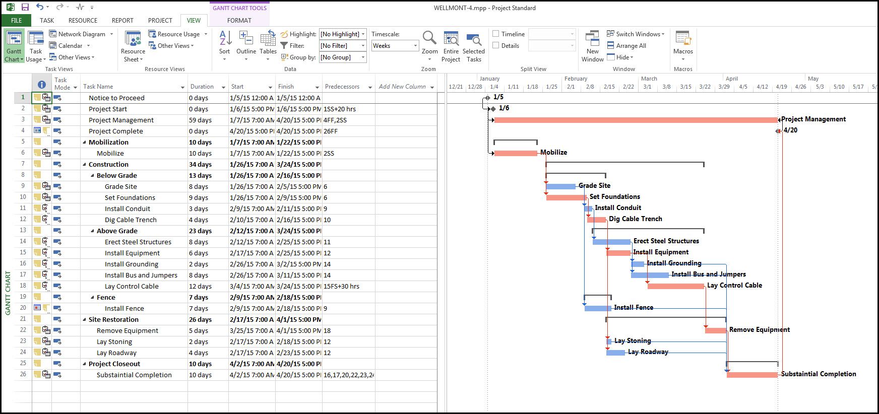 Using a network diagram in microsoft project