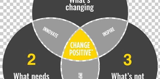 Venn diagram leadership management