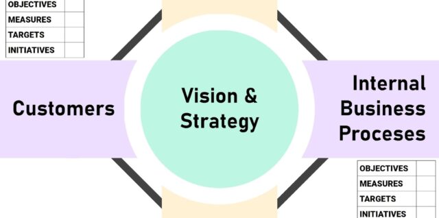 Vision and strategy framework