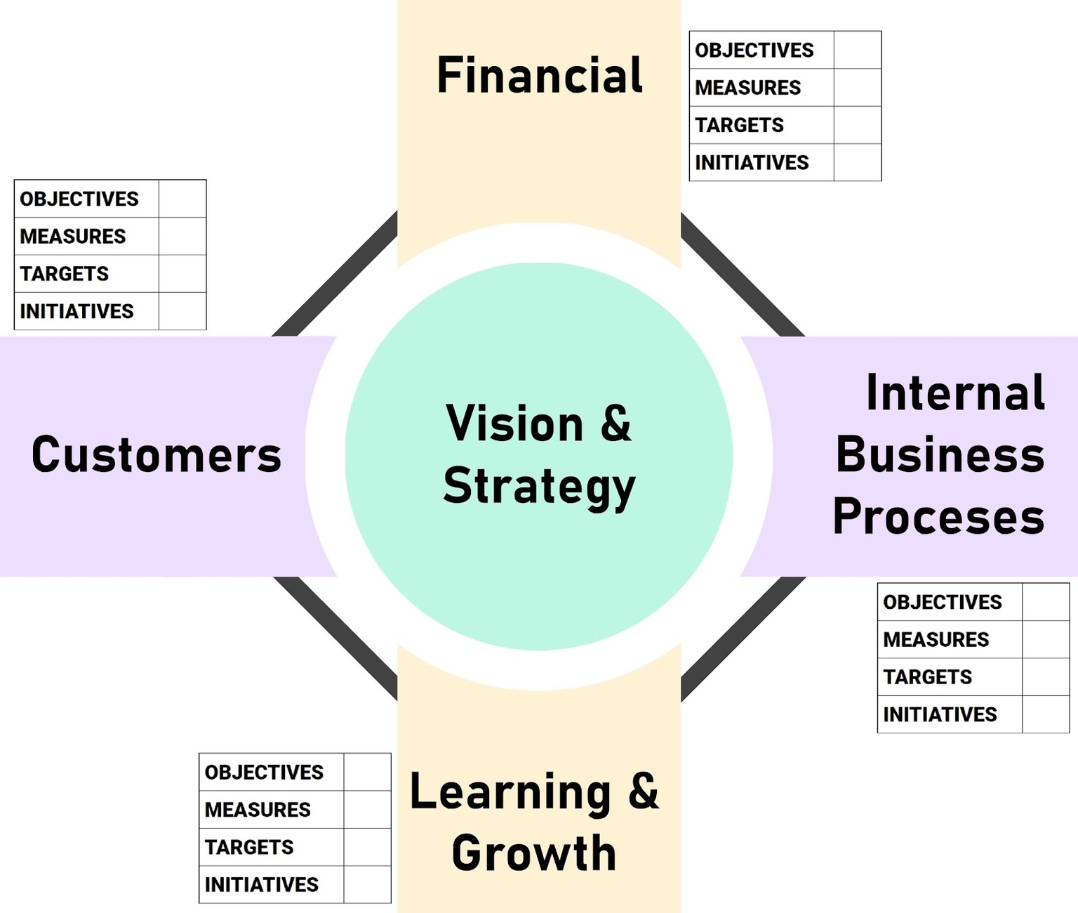 Vision and strategy framework