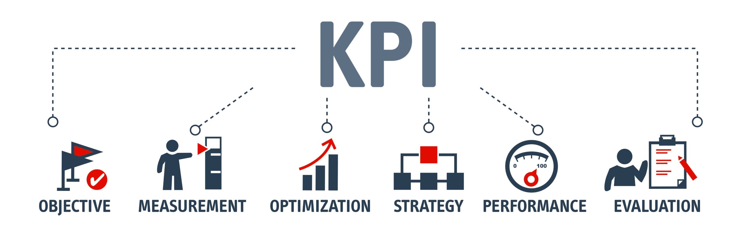 What Is A Kpi