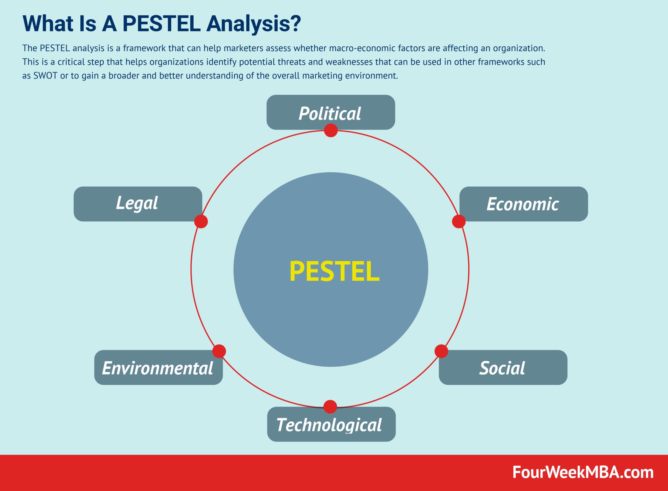What is a pestel analysis and why it matters