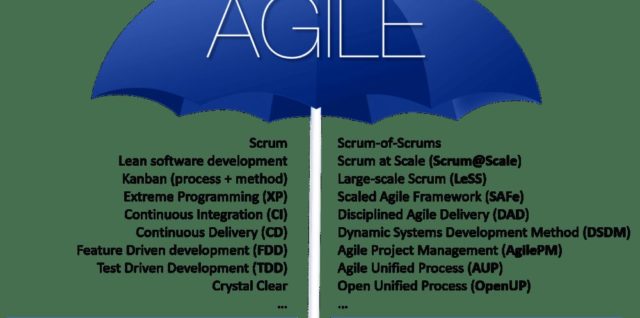 What is agile a comprehensive guide