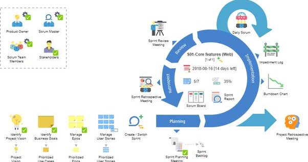 What is agile methodology