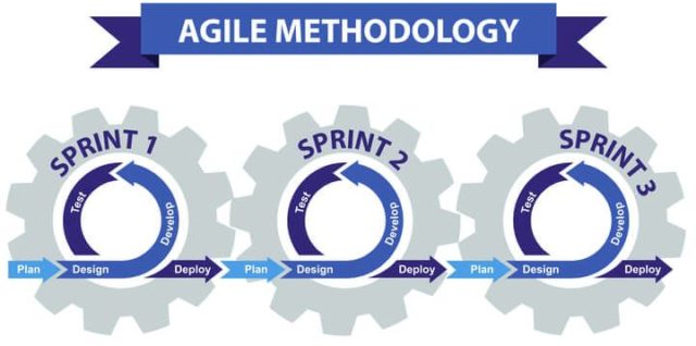 What is agile methodology and how can it help your online shop