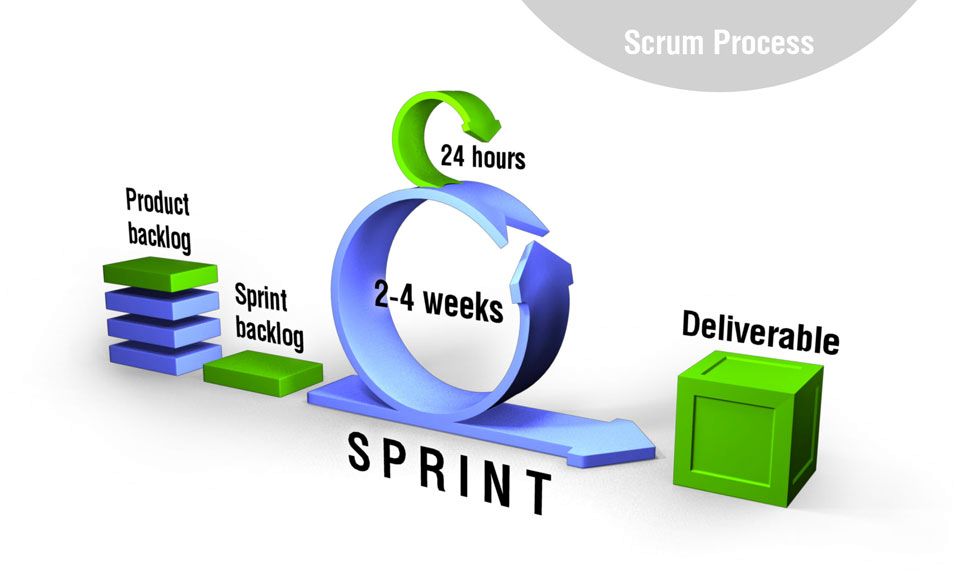 What is agile scrum methodology