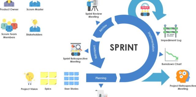 What is agile what is scrum