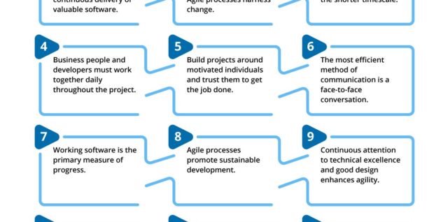 What is agile what is scrum methodology