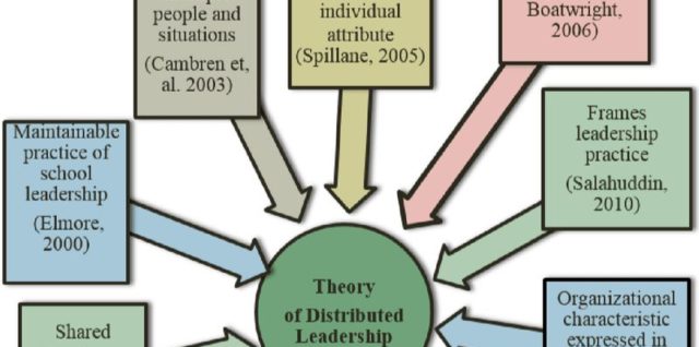 What is distributed leadership