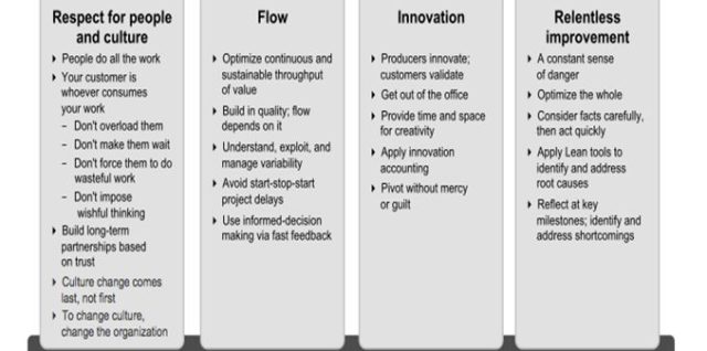 What is scaled agile framework safe