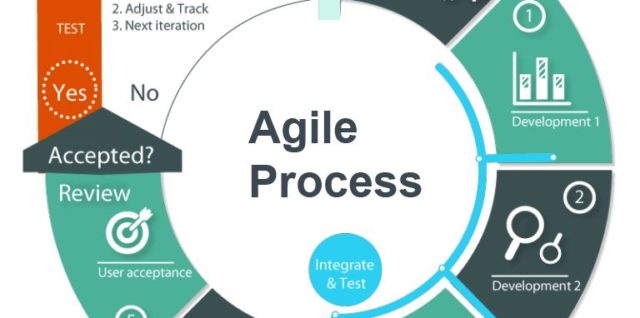 What is scrum agile education