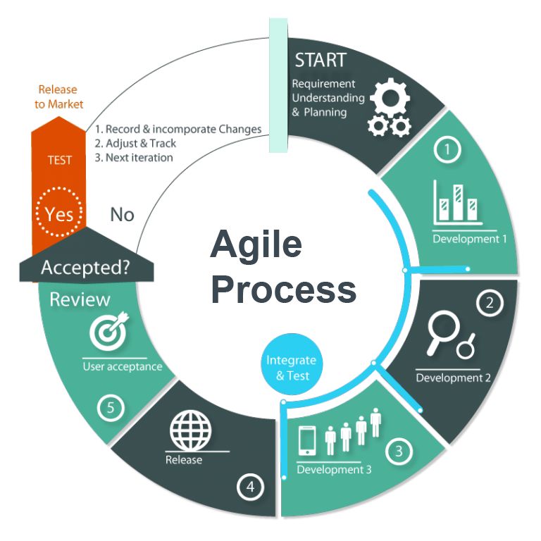 What is scrum agile education