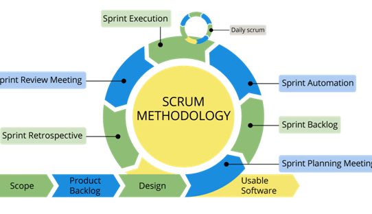 What is scrum agile
