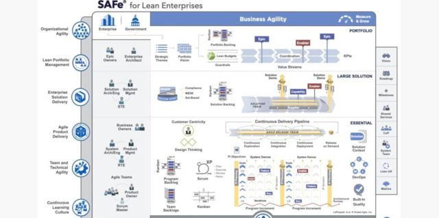 What is the scaled agile framework safe theory