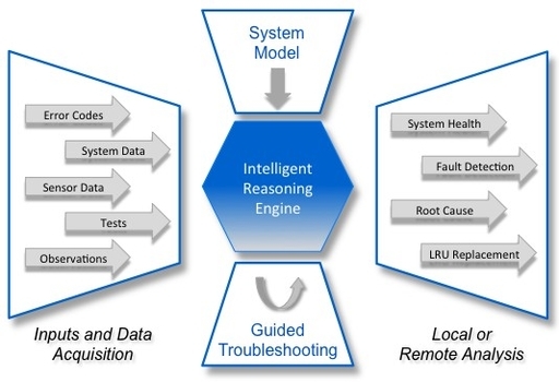 Which Diagram Is Shown In The Technology