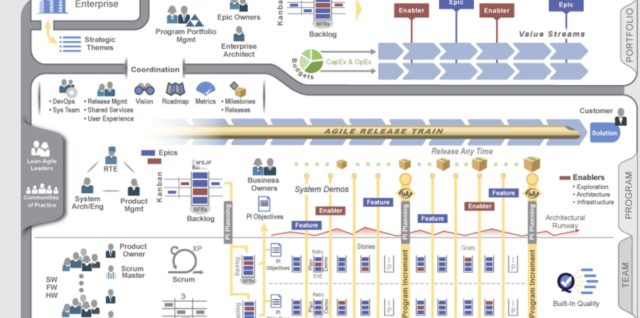 Why scaled agile framework will succeed even if you do not like it