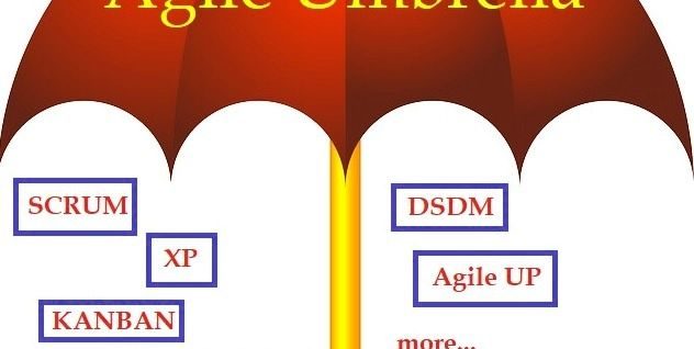 Your first guide to scrum agile software development