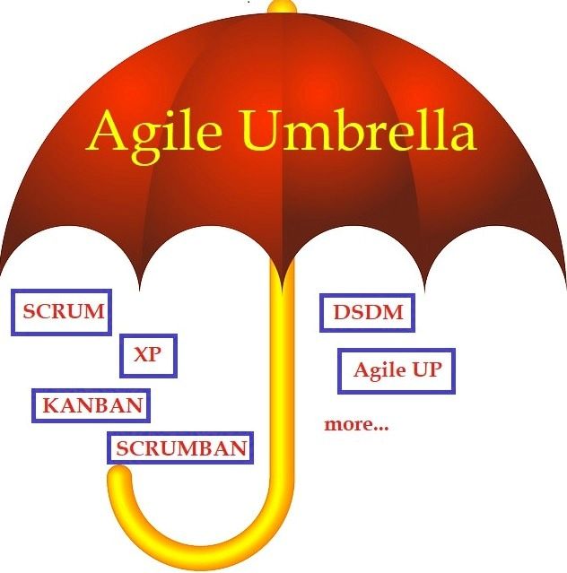 Your first guide to scrum agile software development