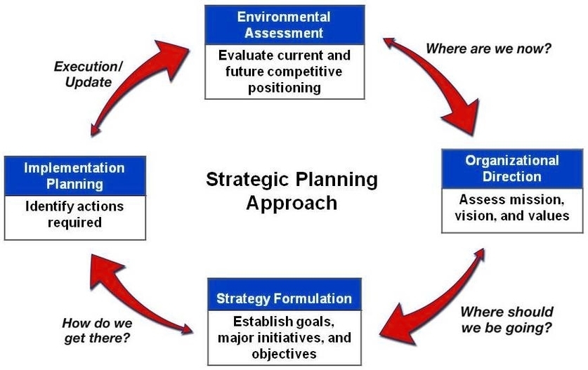 Zuckerman's Planning Pyramid 18