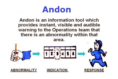 andon