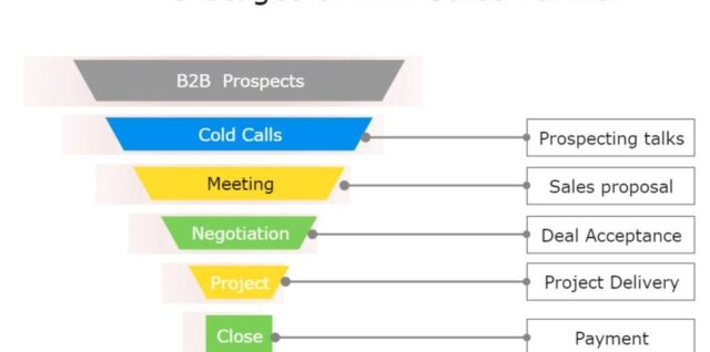 b2b flow chart