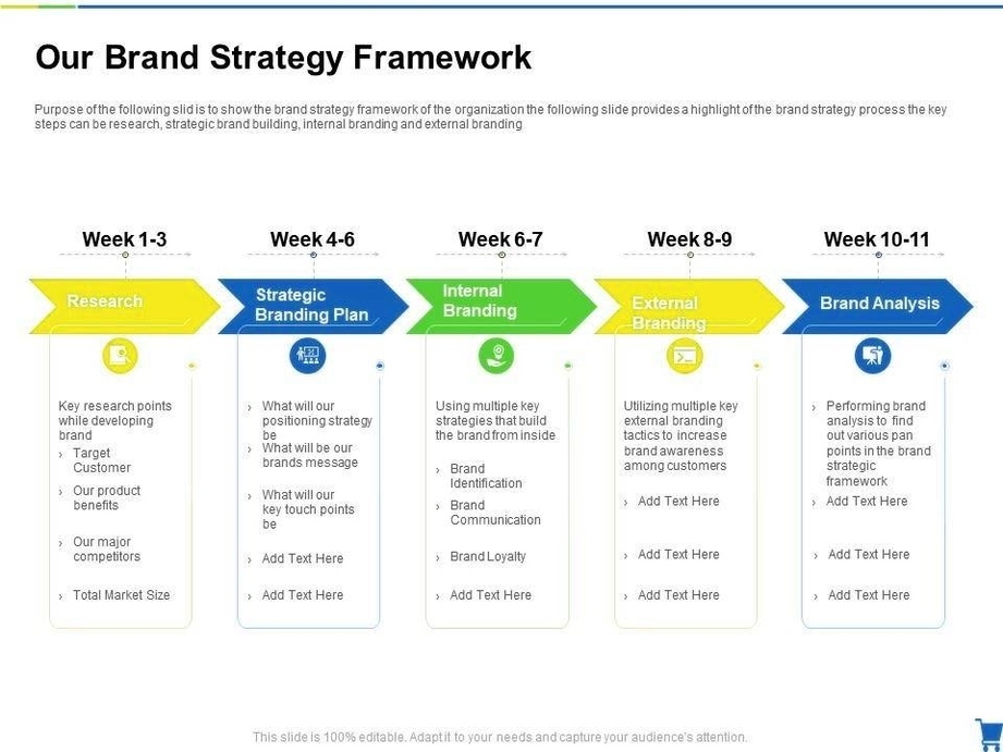 brand strategy ppt