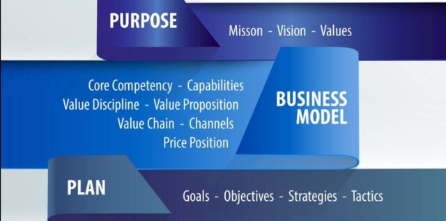 build your business framework