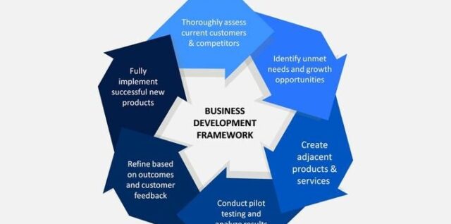 business development