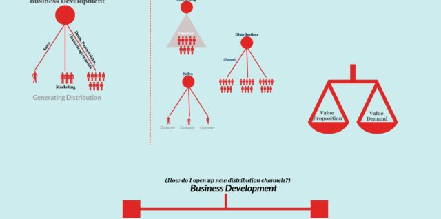 business development framework