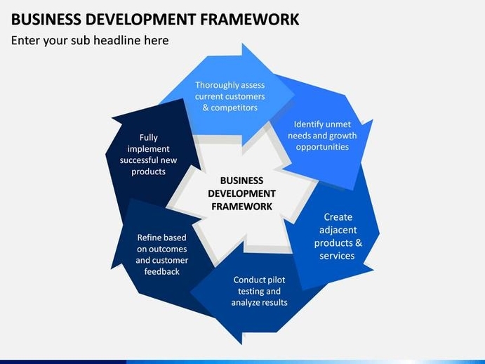 business development