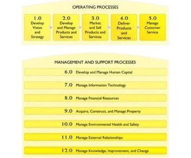 business process flow template