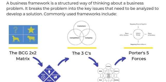 case interview framework