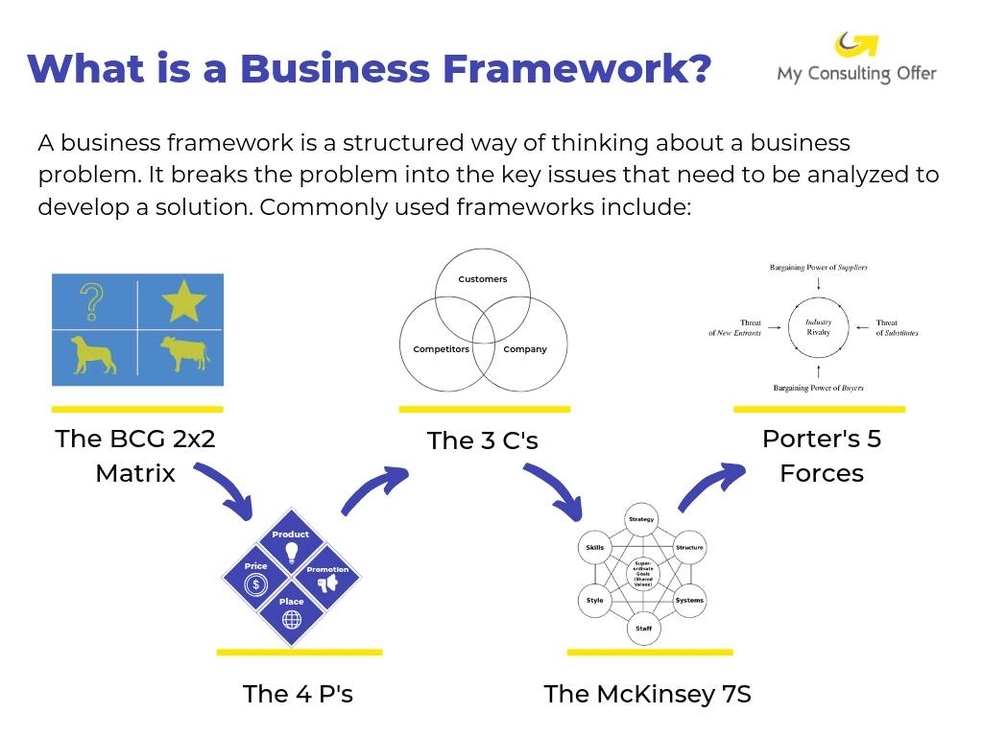 case interview framework